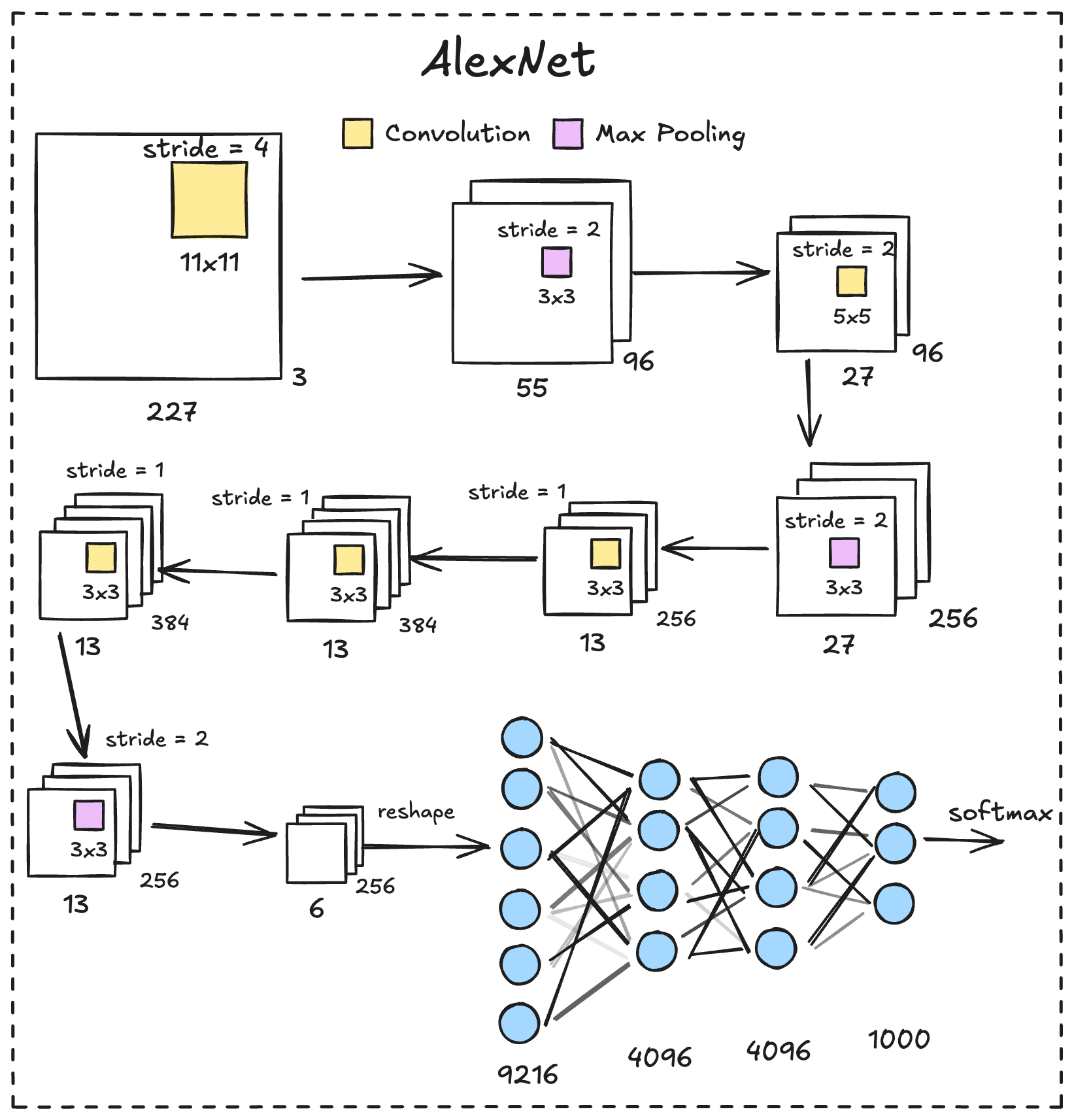 AlexNet